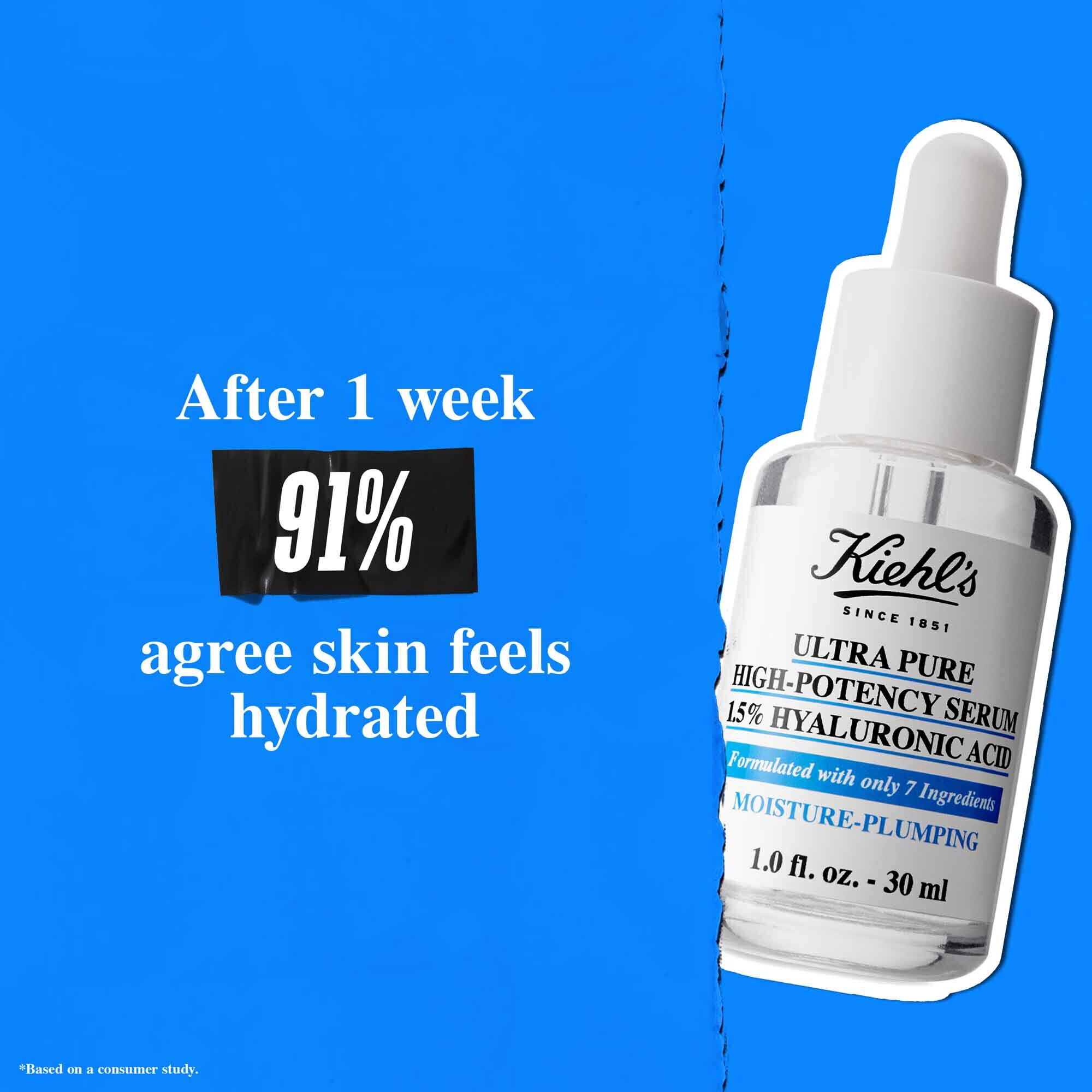 Un flacone di Ultra Pure 1.5% Hyaluronic Acid Serum su sfondo blu con testo che recita: "Dopo 1 settimana il 91% concorda che la pelle si sente idratata."