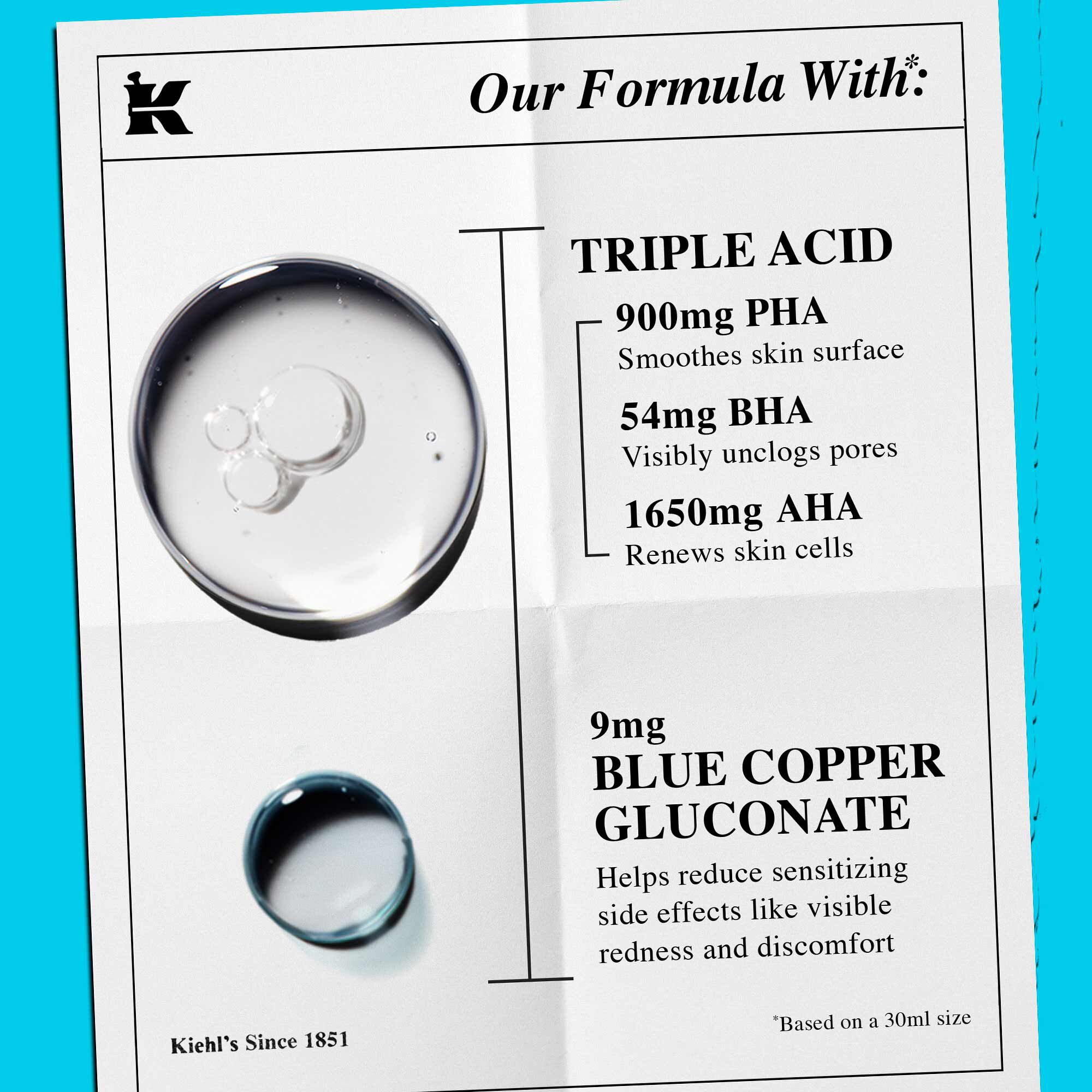 Un'analisi della formula con testo che evidenzia "Triplo Acido" e "Gluconato di Rame Blu" come ingredienti chiave.
