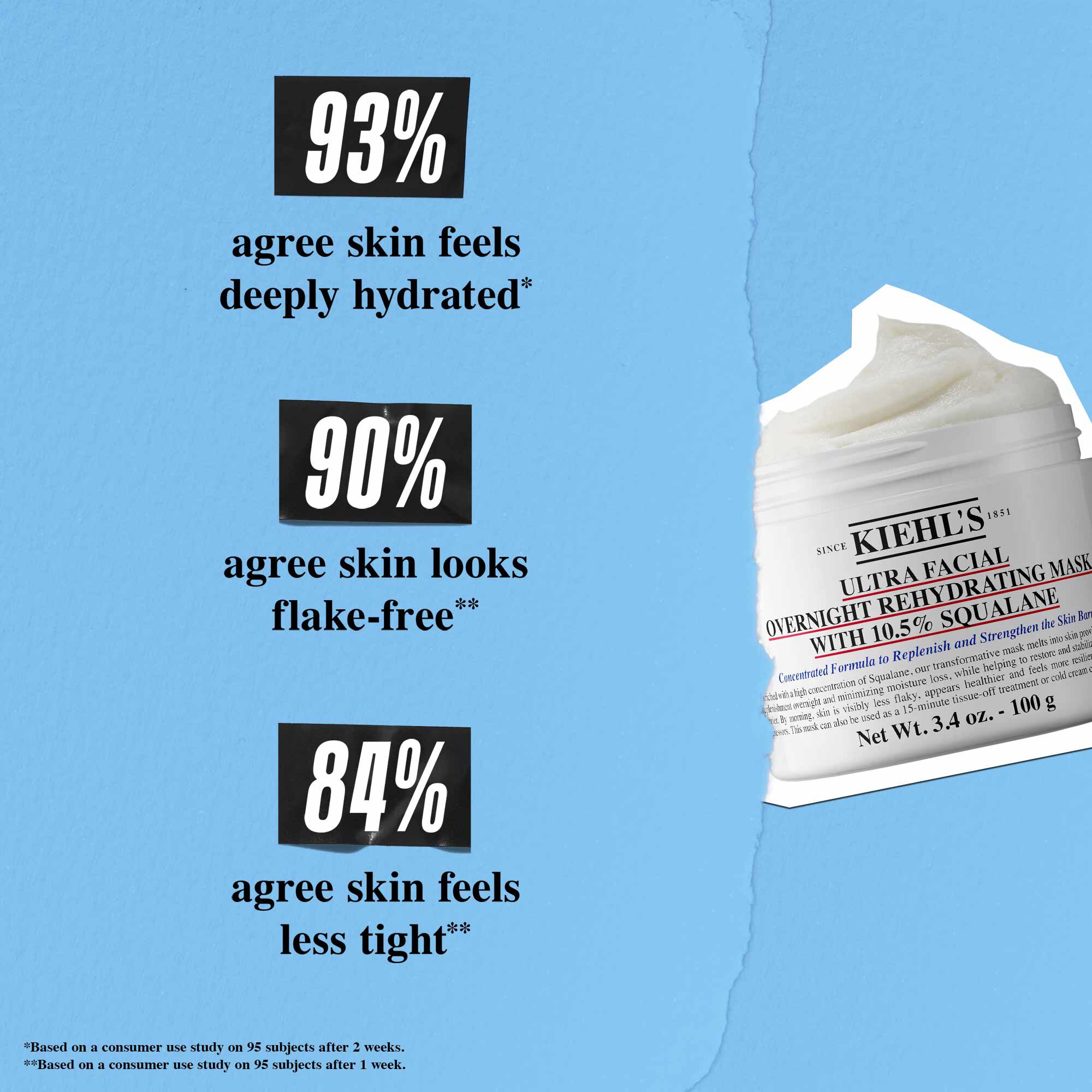 Ultra Facial Overnight Rehydrating Mask con 10.5% di Squalano