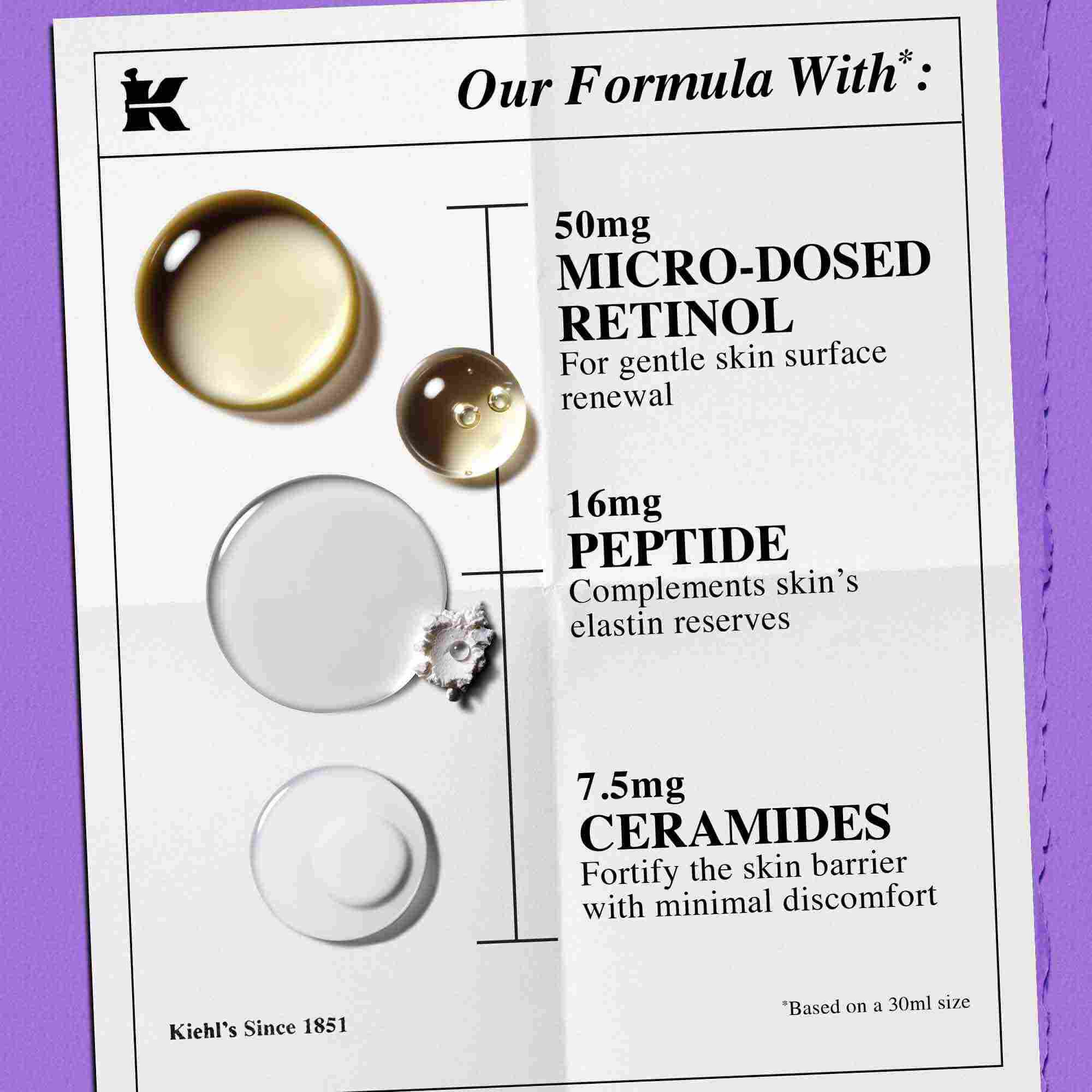 Ingredienti di Kiehl's Retinol Skin-Renewing Daily Micro-Dose Serum: ceramidi, peptide, retinolo puro