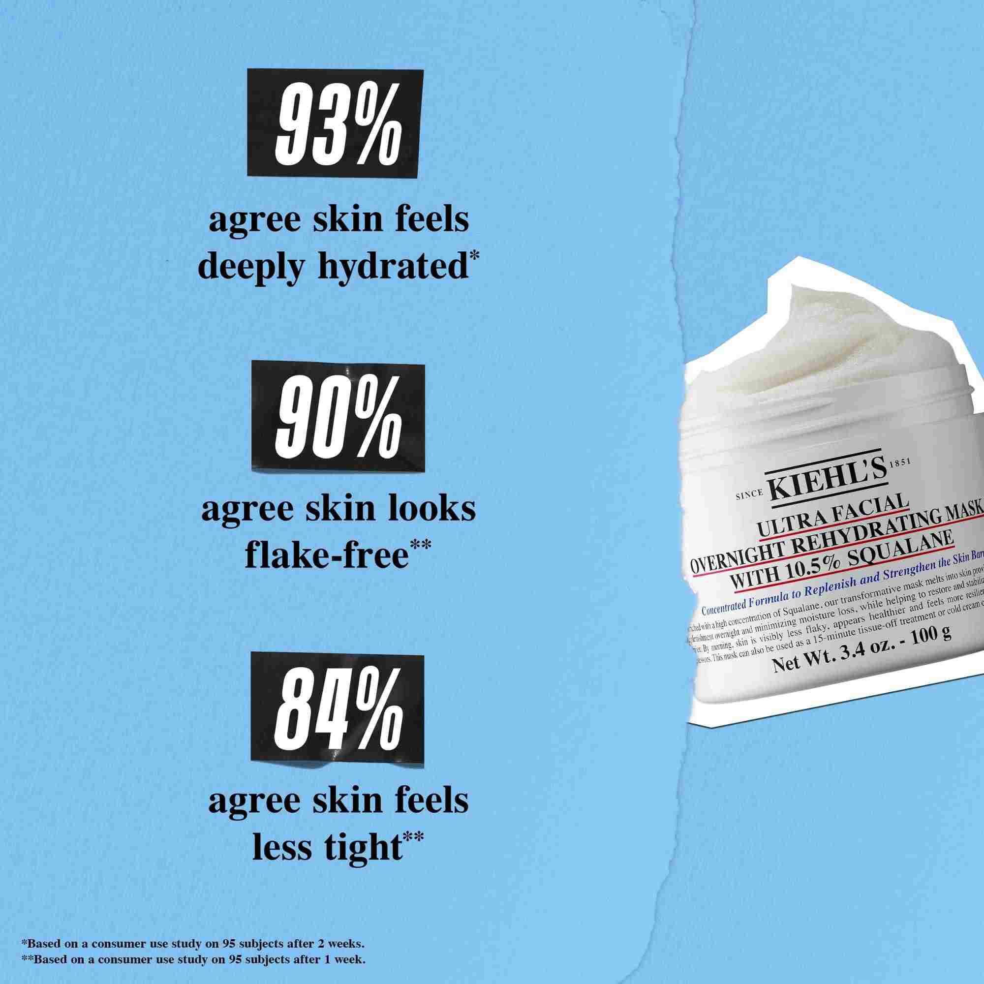 Ultra Facial Overnight Rehydrating Mask con 10.5% di Squalano