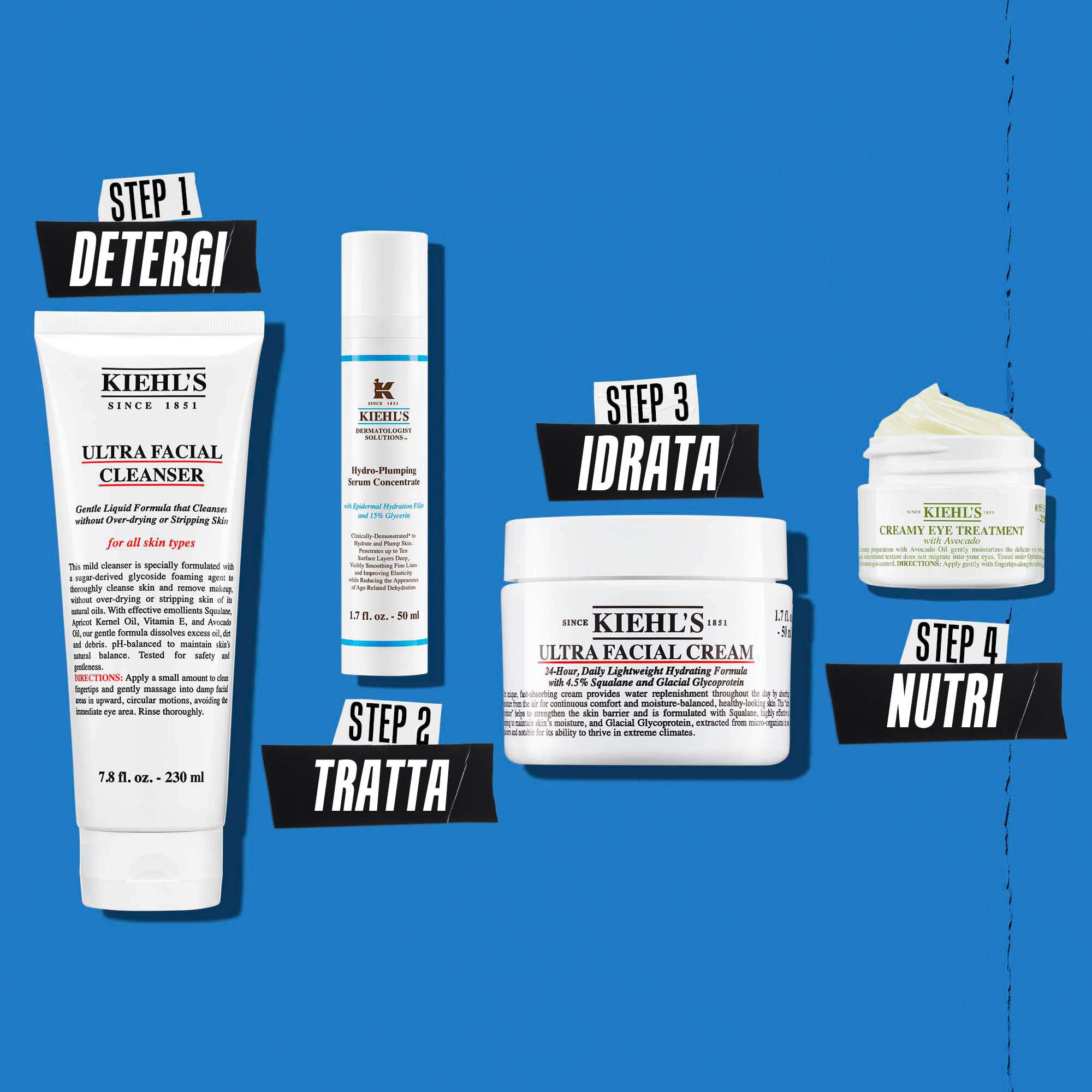 Illustrazione della routine Hydro Plumping: Detergere, Trattare, Idratare, Nutrire