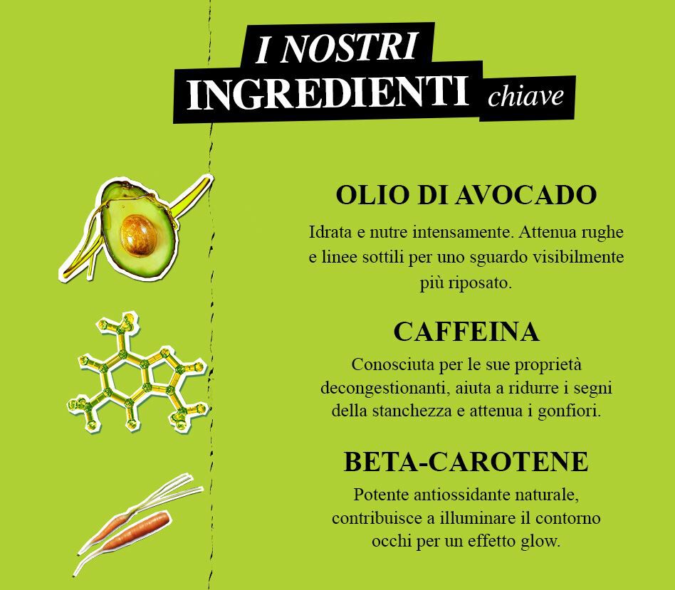 Immagine informativa che descrive ingredienti chiave: olio di avocado, caffeina e beta-carotene, con brevi descrizioni delle loro proprieta benefiche per la pelle.